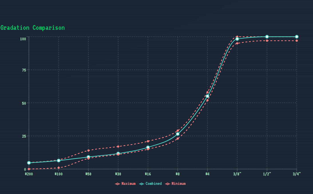 Range Mode Visualization